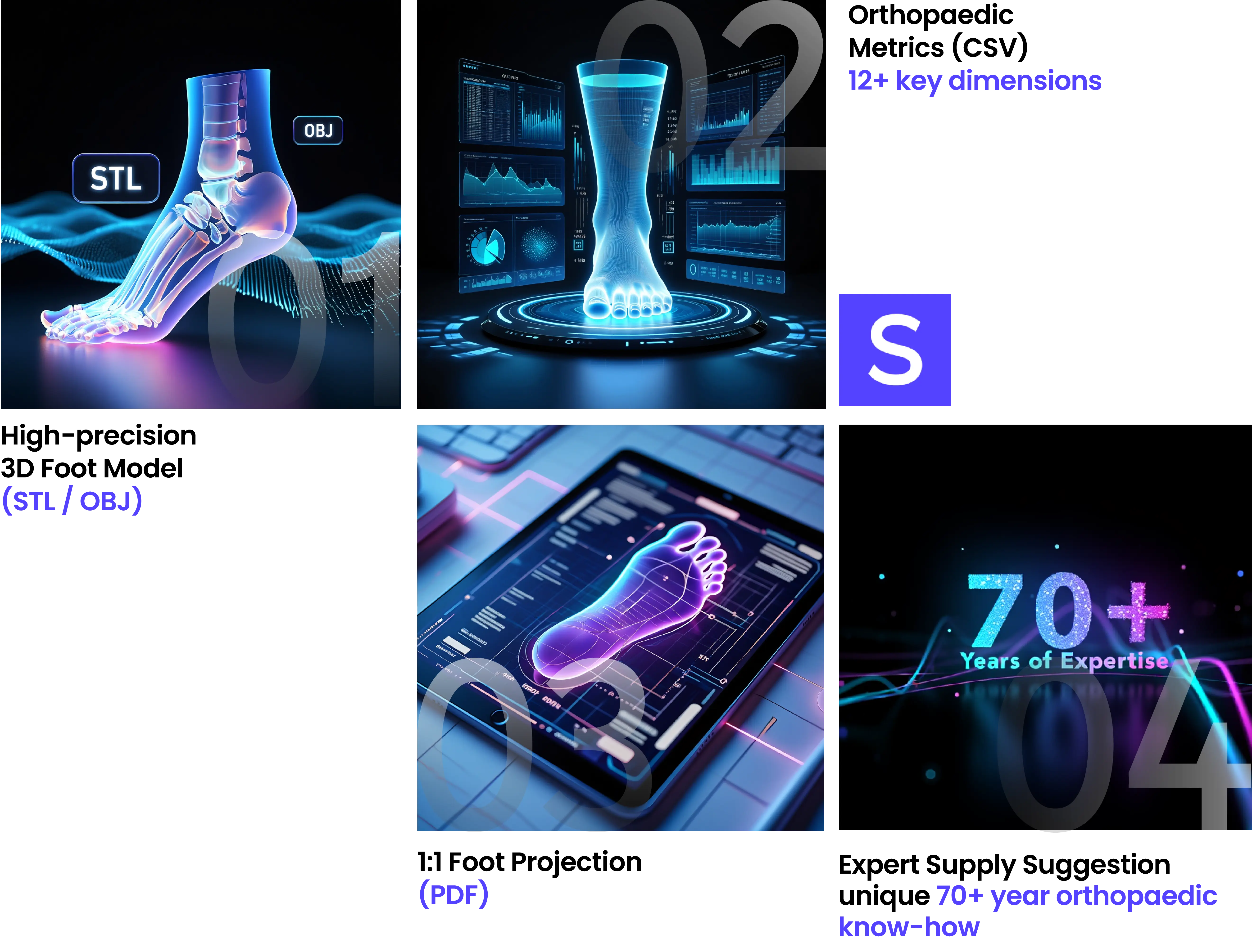 What you get composite — high-precision 3D models, metrics, projections and expertise